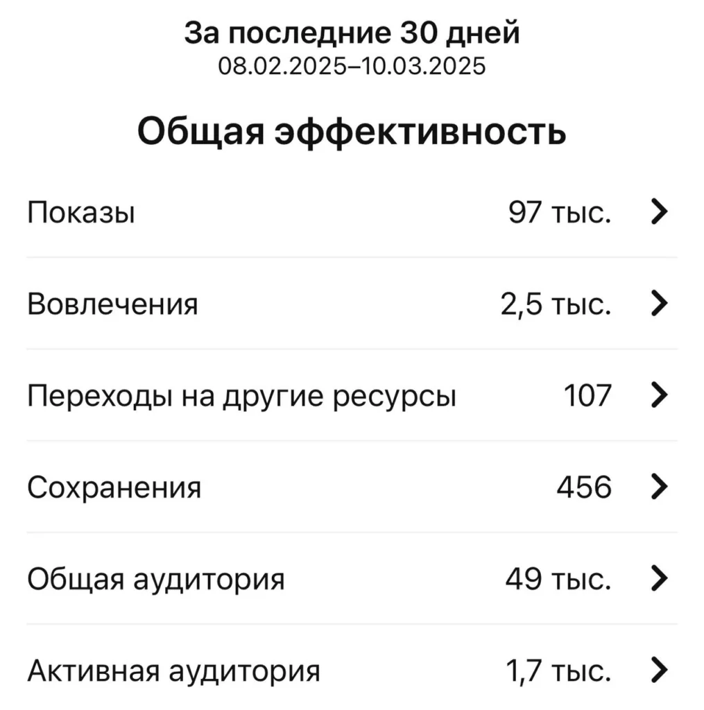 И самое важное: она больше не «ищет заказы». Заказы сами находят её.
